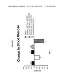 GIP-BASED MIXED AGONISTS FOR TREATMENT OF METABOLIC DISORDERS AND OBESITY diagram and image