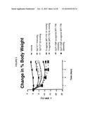 GIP-BASED MIXED AGONISTS FOR TREATMENT OF METABOLIC DISORDERS AND OBESITY diagram and image