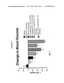 GIP-BASED MIXED AGONISTS FOR TREATMENT OF METABOLIC DISORDERS AND OBESITY diagram and image