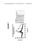 GIP-BASED MIXED AGONISTS FOR TREATMENT OF METABOLIC DISORDERS AND OBESITY diagram and image