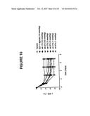 GIP-BASED MIXED AGONISTS FOR TREATMENT OF METABOLIC DISORDERS AND OBESITY diagram and image