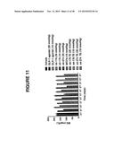 GIP-BASED MIXED AGONISTS FOR TREATMENT OF METABOLIC DISORDERS AND OBESITY diagram and image