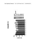 GIP-BASED MIXED AGONISTS FOR TREATMENT OF METABOLIC DISORDERS AND OBESITY diagram and image