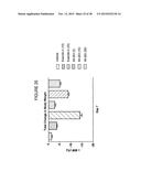 GIP-BASED MIXED AGONISTS FOR TREATMENT OF METABOLIC DISORDERS AND OBESITY diagram and image