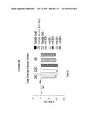 GIP-BASED MIXED AGONISTS FOR TREATMENT OF METABOLIC DISORDERS AND OBESITY diagram and image