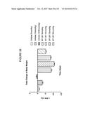 GIP-BASED MIXED AGONISTS FOR TREATMENT OF METABOLIC DISORDERS AND OBESITY diagram and image