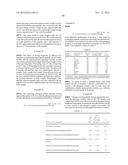 GIP-BASED MIXED AGONISTS FOR TREATMENT OF METABOLIC DISORDERS AND OBESITY diagram and image