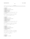 GIP-BASED MIXED AGONISTS FOR TREATMENT OF METABOLIC DISORDERS AND OBESITY diagram and image