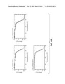 BINDING POLYPEPTIDES WITH OPTIMIZED SCAFFOLDS diagram and image