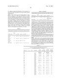 ANTAGONIST ANTIBODIES DIRECTED AGAINST CALCITONIN GENE-RELATED PEPTIDE AND     METHODS USING SAME diagram and image