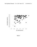 ANTIBODIES TARGETING CDH19 FOR MELANOMA diagram and image