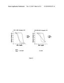 ANTIBODIES TARGETING CDH19 FOR MELANOMA diagram and image