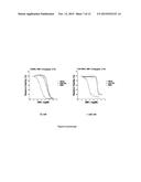 ANTIBODIES TARGETING CDH19 FOR MELANOMA diagram and image