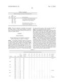 ANTIBODIES TARGETING CDH19 FOR MELANOMA diagram and image