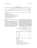 ANTIBODIES TARGETING CDH19 FOR MELANOMA diagram and image