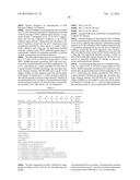 ANTIBODIES TARGETING CDH19 FOR MELANOMA diagram and image