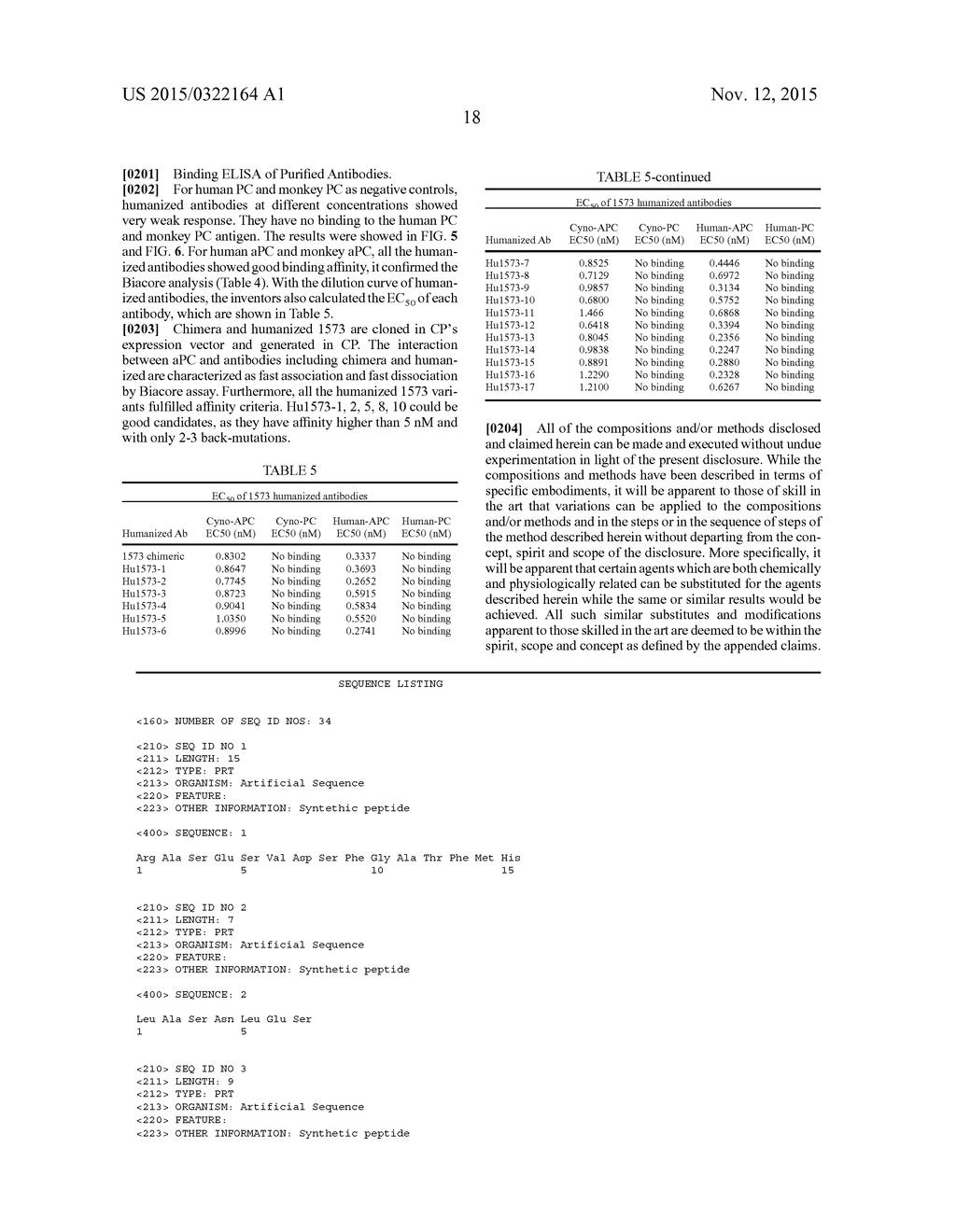 HUMANIZED MONOCLONAL ANTIBODIES AGAINST ACTIVATED PROTEIN C AND USES     THEREOF - diagram, schematic, and image 28