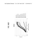 ANTI-SOD1 ANTIBODIES AND USES THEREOF diagram and image