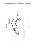 ANTI-SOD1 ANTIBODIES AND USES THEREOF diagram and image