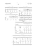 High Performance Moisture Barrier Films at Lower Densities diagram and image