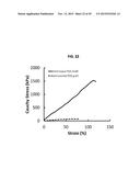 METHODS OF ELECTROSPINNING AND COMPOSITIONS MADE THEREFROM diagram and image