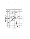 CONJUGATED POLYMERS diagram and image