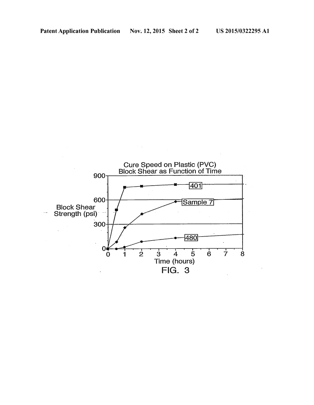 TOUGHENED CYANOACRYLATE COMPOSITIONS - diagram, schematic, and image 03