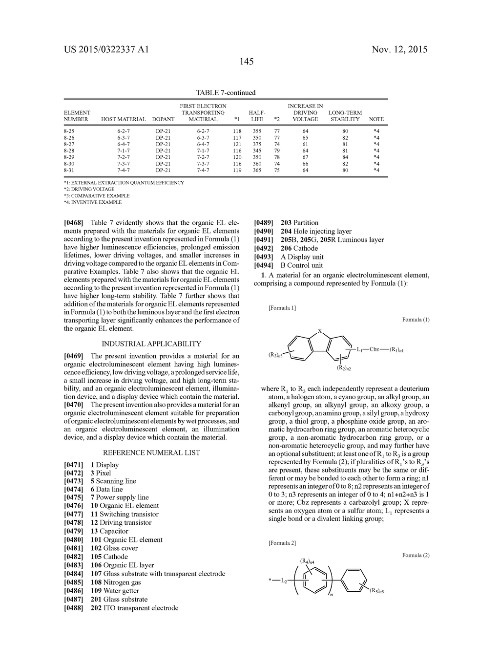 MATERIAL FOR ORGANIC ELECTROLUMINESCENT ELEMENT, ORGANIC     ELECTROLUMINESCENT ELEMENT, ILLUMINATION DEVICE, AND DISPLAY DEVICE - diagram, schematic, and image 151