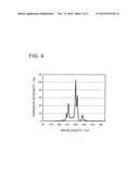 METHOD OF MANUFACTURING FLUORIDE PHOSPHOR diagram and image