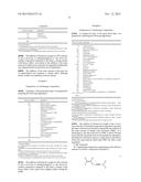 VIOLET LEAVES ODORANTS diagram and image