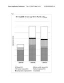 ACETYL TRANSFERASES AND THEIR USE FOR PRODUCING CAROTENOIDS diagram and image