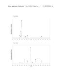 ACETYL TRANSFERASES AND THEIR USE FOR PRODUCING CAROTENOIDS diagram and image