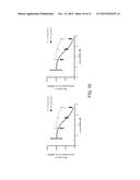 FORMULATIONS FOR TREATING AMYLOIDOSIS diagram and image