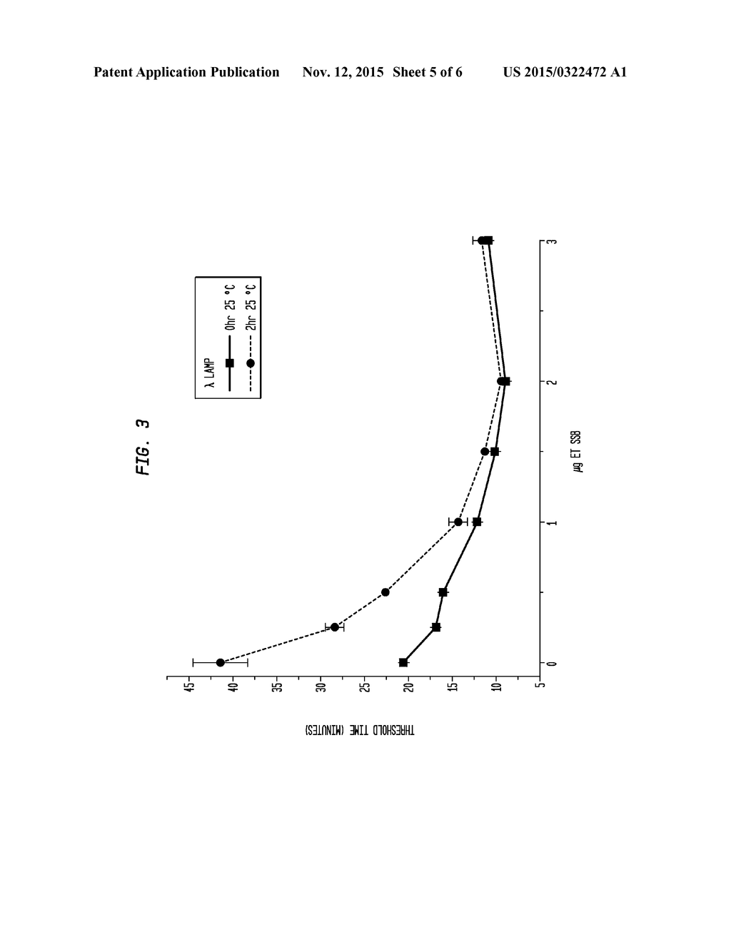 Reducing Template Independent Primer Extension and Threshold Time for Loop     Mediated Isothermal Amplification - diagram, schematic, and image 06