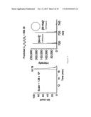 IN VITRO PRODUCTION OF CYCLIC PEPTIDES diagram and image