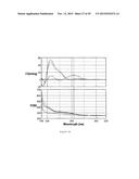 IN VITRO PRODUCTION OF CYCLIC PEPTIDES diagram and image