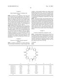 IN VITRO PRODUCTION OF CYCLIC PEPTIDES diagram and image