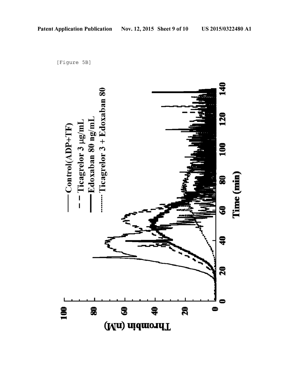 METHOD FOR MEASURING THROMBIN GENERATION - diagram, schematic, and image 10