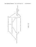 SEQUENCE AMPLIFICATION WITH LOOPABLE PRIMERS diagram and image