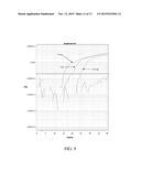 SEQUENCE AMPLIFICATION WITH LOOPABLE PRIMERS diagram and image