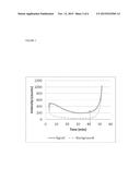 BARRIER COATED NANO STRUCTURES diagram and image