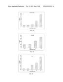 TRANSCRIPTIONAL PROFILING AND BIOMARKER-BASED METHODS FOR IDENTIFYING AND     EVALUATING AGENTS FOR ANTIOXIDANT EFFICACY IN COSMETIC SKIN CARE     FORMULATIONS diagram and image