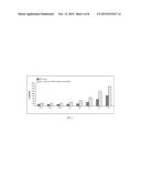 TRANSCRIPTIONAL PROFILING AND BIOMARKER-BASED METHODS FOR IDENTIFYING AND     EVALUATING AGENTS FOR ANTIOXIDANT EFFICACY IN COSMETIC SKIN CARE     FORMULATIONS diagram and image