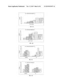 TRANSCRIPTIONAL PROFILING AND BIOMARKER-BASED METHODS FOR IDENTIFYING AND     EVALUATING AGENTS FOR ANTIOXIDANT EFFICACY IN COSMETIC SKIN CARE     FORMULATIONS diagram and image