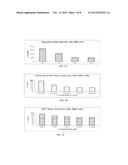 TRANSCRIPTIONAL PROFILING AND BIOMARKER-BASED METHODS FOR IDENTIFYING AND     EVALUATING AGENTS FOR ANTIOXIDANT EFFICACY IN COSMETIC SKIN CARE     FORMULATIONS diagram and image