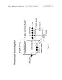 Synergistic Oxygen Evolving Activity of Non-Stoichiometric Surfaces diagram and image