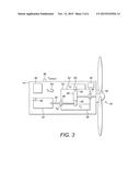 CONTROL OF WIND TURBINES diagram and image