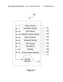 SYSTEMS AND METHODS FOR HANDHELD DEVICE BASED BATTERY EFFICIENT CONTEXT     MONITORING, DETECTION OF A VEHICULAR MOTION AND IDENTIFICATION OF A     SPECIFIC VEHICLE diagram and image