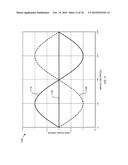 ROBUST INDEX CORRECTION OF AN ANGULAR ENCODER USING ANALOG SIGNALS diagram and image