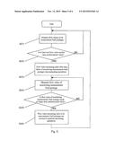 FLOW METER DEVICE diagram and image